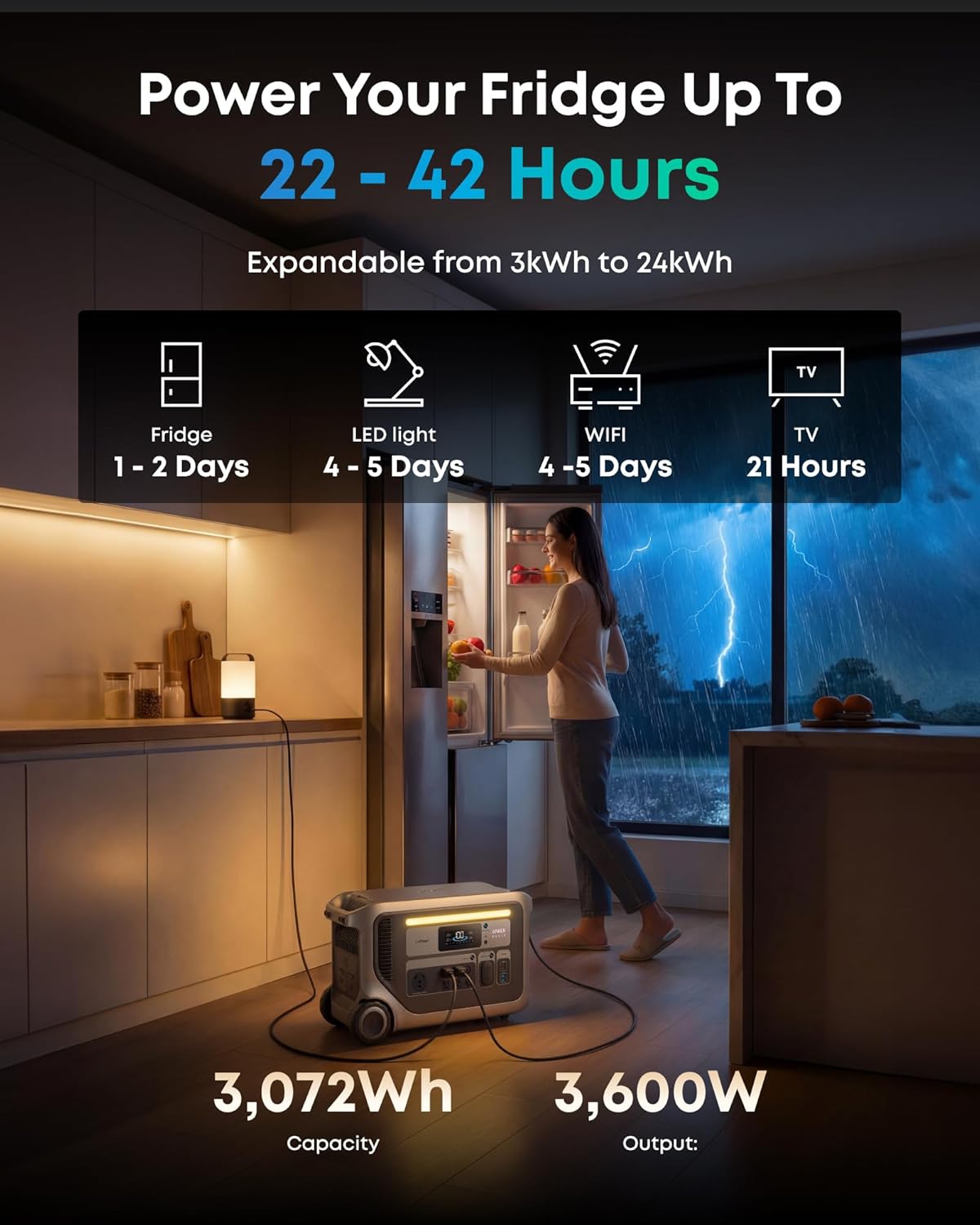Anker SOLIX F3000 review,Anker SOLIX F3000 review and rating,is Anker SOLIX F3000 worth buying,Anker SOLIX F3000 review pros cons,Anker SOLIX F3000 review honest opinion,Anker SOLIX F3000 review verdict — design and build quality detail