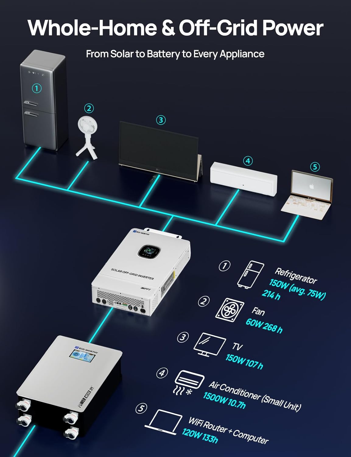 ECO-WORTHY 10000W solar kit review,ECO-WORTHY solar kit review and rating,ECO-WORTHY 10kW off-grid kit review pros cons,ECO-WORTHY 10000W solar kit review honest opinion,is ECO-WORTHY 10kW kit worth buying,ECO-WORTHY 10000W solar system review verdict real-world details not found in the official specs