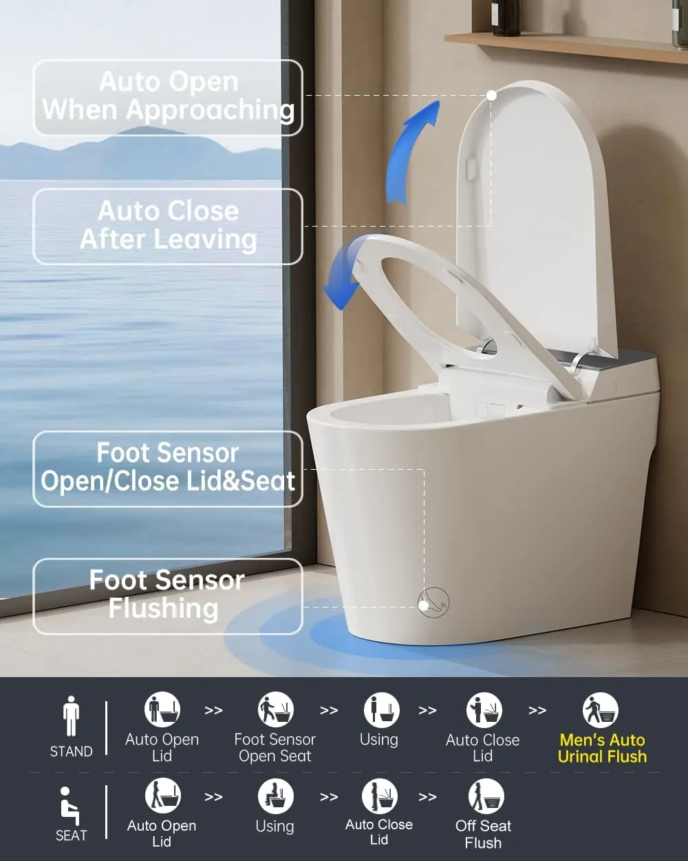 Step-by-step setup guide for EPLO G20MAX smart toilet review,EPLO G20MAX review and rating,is EPLO G20MAX worth buying,EPLO G20MAX review pros cons,EPLO G20MAX review honest opinion,EPLO G20MAX smart toilet review verdict