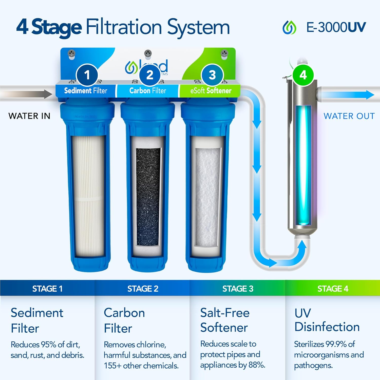 Kind Water Systems E-3000UV Review: Unbiased Pros & Cons 2 Kind Water Systems E-3000UV review,Kind Water Systems E-3000UV review and rating,is Kind Water Systems E-3000UV worth buying,Kind Water Systems E-3000UV review pros cons,Kind Water Systems E-3000UV review honest opinion,Kind Water Systems E-3000UV review verdict key features and specifications overview