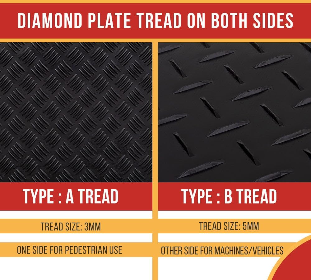 Mytee Products ground protection mats review,ground protection mats review and rating,is Mytee Products mat worth buying,heavy equipment mats review pros cons,temporary roadway matting review honest opinion,Mytee Products ground mat review verdict — setup process and usability