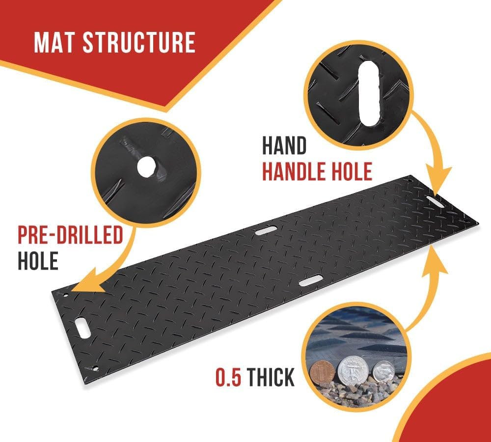 Mytee Products ground protection mats review,ground protection mats review and rating,is Mytee Products mat worth buying,heavy equipment mats review pros cons,temporary roadway matting review honest opinion,Mytee Products ground mat review verdict — performance test results