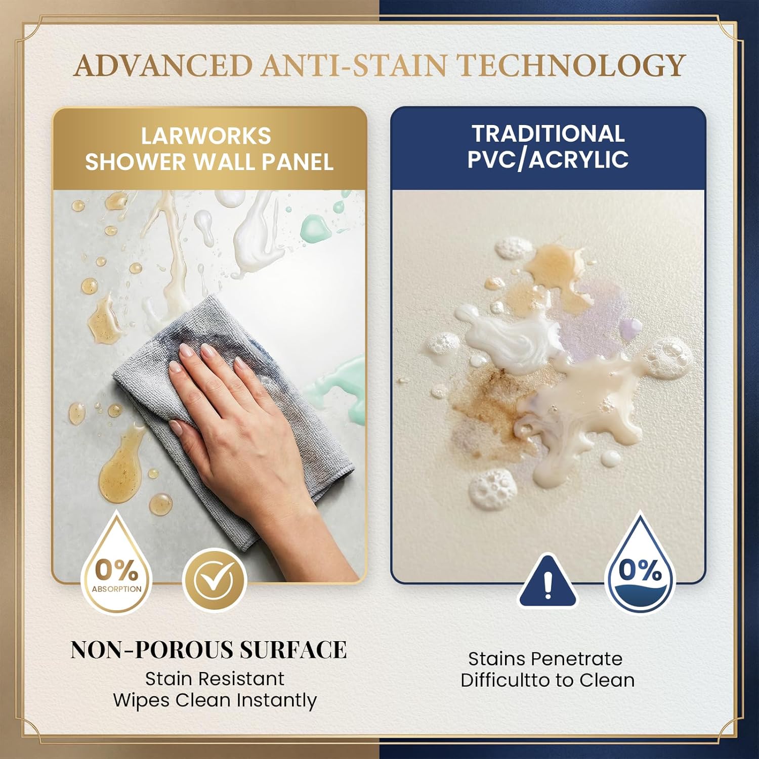 LarWorks shower wall panels review,LarWorks shower wall panels review and rating,is LarWorks shower wall panels worth buying,LarWorks shower wall panels review pros cons,LarWorks shower wall panels review honest opinion,LarWorks shower wall panels review verdict during hands-on performance testing