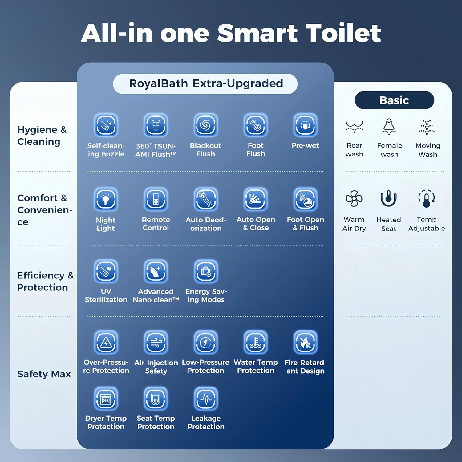 Royalbath Smart Toilet Review: Honest Pros & Cons 3 Royalbath smart toilet review,Royalbath smart toilet review and rating,Royalbath smart toilet review pros cons,Royalbath smart toilet honest review,is Royalbath smart toilet worth buying,Royalbath smart toilet review verdict — week-by-week testing diary