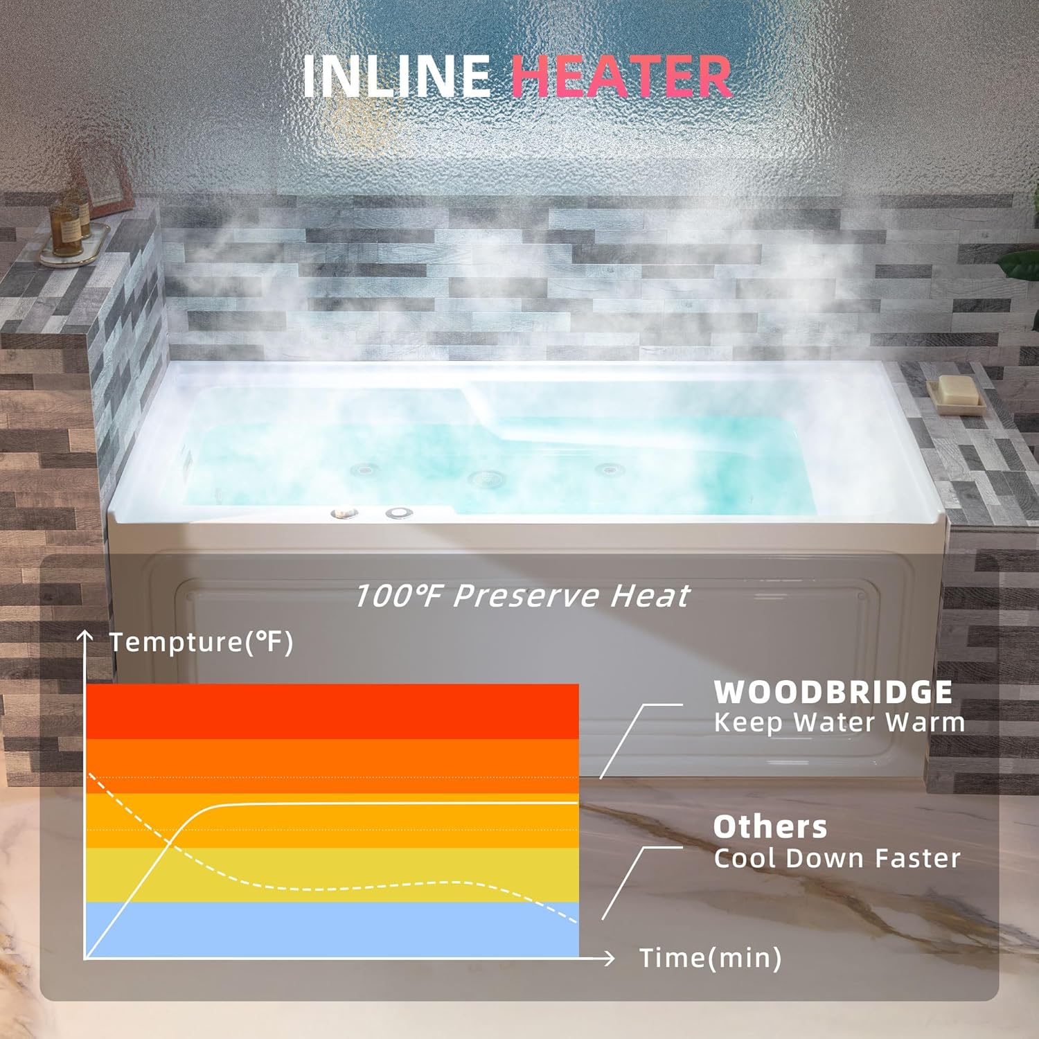 WOODBRIDGE whirlpool tub review,WOODBRIDGE BS6030L review and rating,is WOODBRIDGE whirlpool tub worth buying,WOODBRIDGE whirlpool tub review pros cons,WOODBRIDGE 60 inch tub review honest opinion,WOODBRIDGE BS6030L review verdict — performance test results