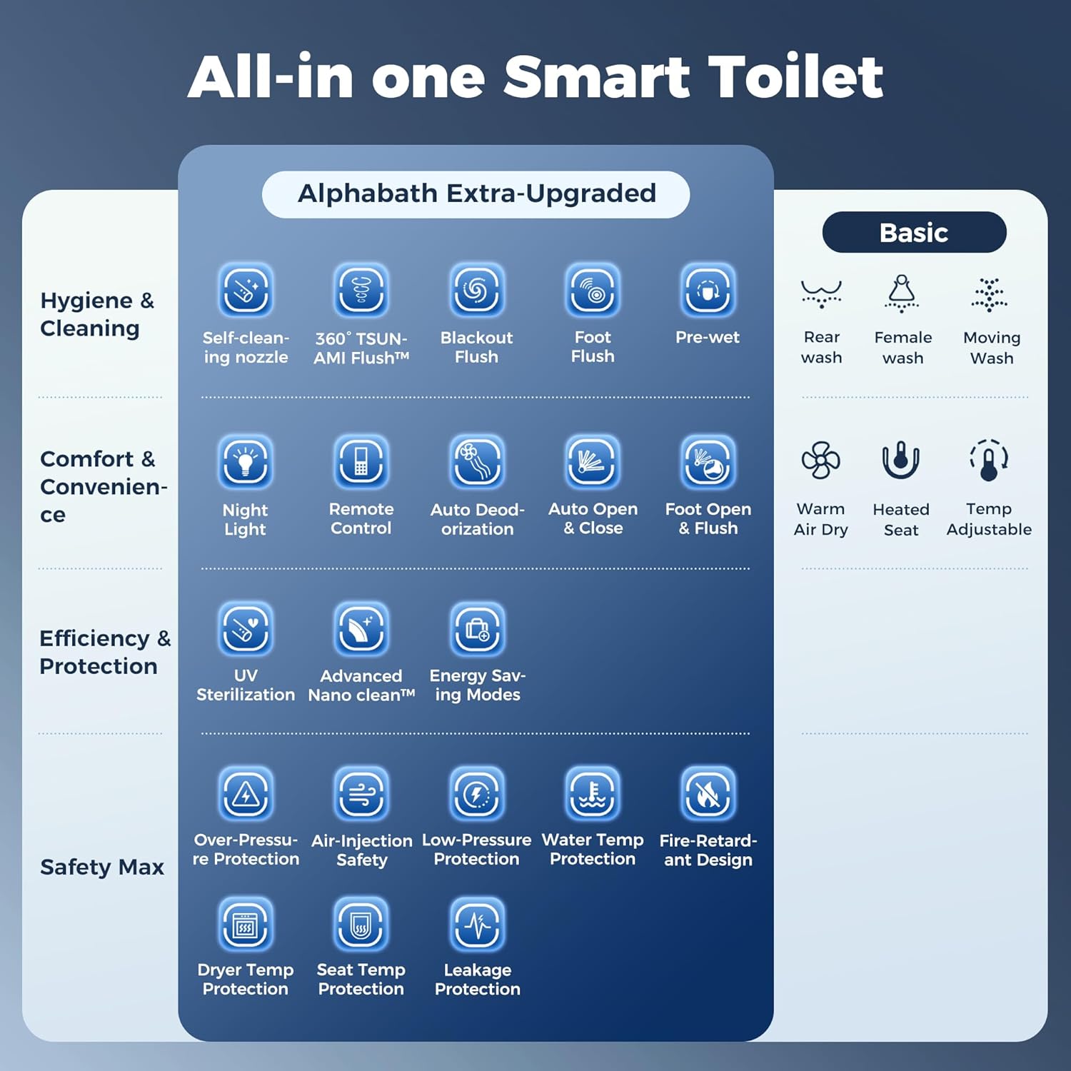 alphabath smart toilet review,alphabath smart toilet review and rating,is alphabath smart toilet worth buying,alphabath smart toilet review pros cons,alphabath smart toilet review honest opinion,alphabath smart toilet review verdict key features and specifications overview