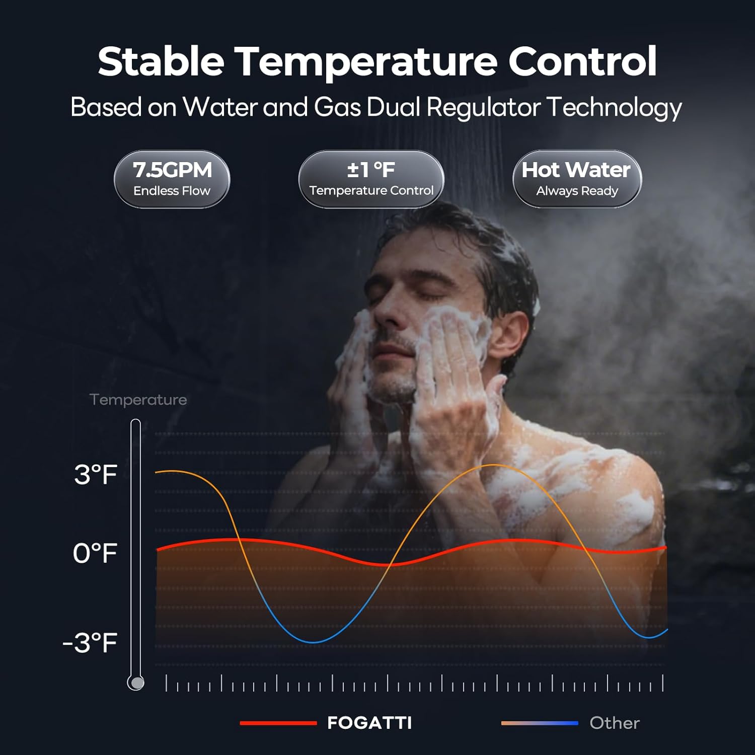 FOGATTI tankless water heater review,FOGATTI tankless water heater review and rating,is FOGATTI tankless water heater worth buying,FOGATTI tankless water heater review pros cons,FOGATTI tankless water heater review honest opinion,FOGATTI Instagas Comfort 170S review verdict performance testing and real-world results