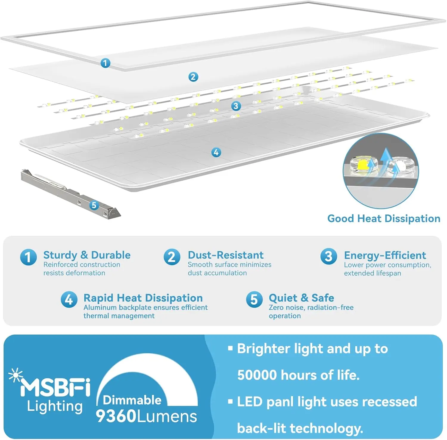 Step-by-step guide for Msbfi 2x4 LED panel light review,2x4 LED flat panel review and rating,Msbfi LED panel light pros cons,2x4 LED ceiling light review verdict,Msbfi 2x4 LED flush mount honest review,2x4 LED panel light worth buying - complete tutorial