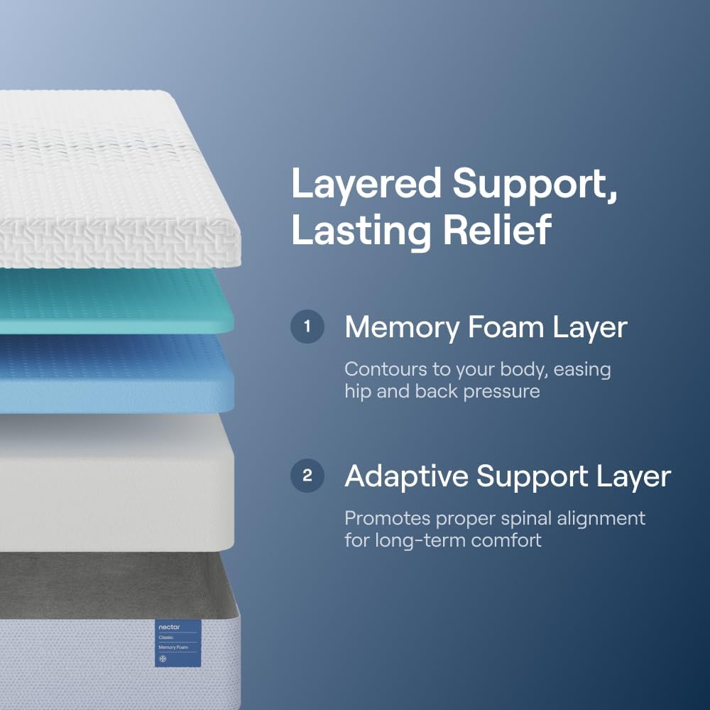 Nectar Classic 12 Review: Honest Verdict on Comfort & Support 2 Nectar Classic 12 review,Nectar Classic 12 mattress review and rating,is Nectar Classic 12 worth buying,Nectar Classic 12 mattress review pros cons,Nectar Classic 12 review honest opinion,Nectar Classic 12 mattress review verdict setup and first use experience