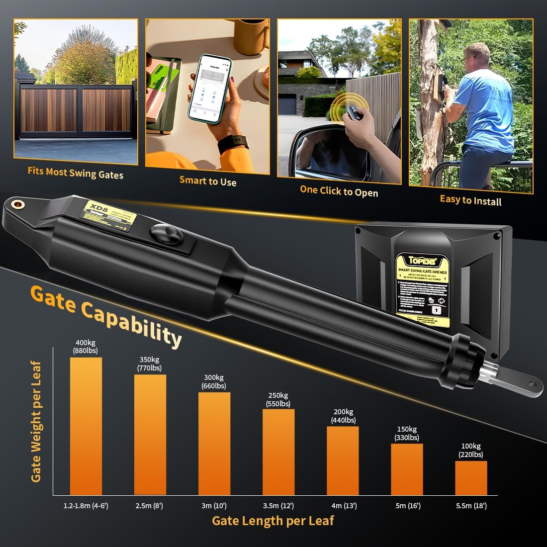 TOPENS XD852 Review: Honest Pros & Cons for Heavy Duty Gates 3 Step-by-step guide for TOPENS XD852 review,TOPENS XD852 review and rating,is TOPENS XD852 worth buying,TOPENS XD852 review pros cons,TOPENS XD852 review honest opinion,TOPENS XD852 review verdict - complete tutorial