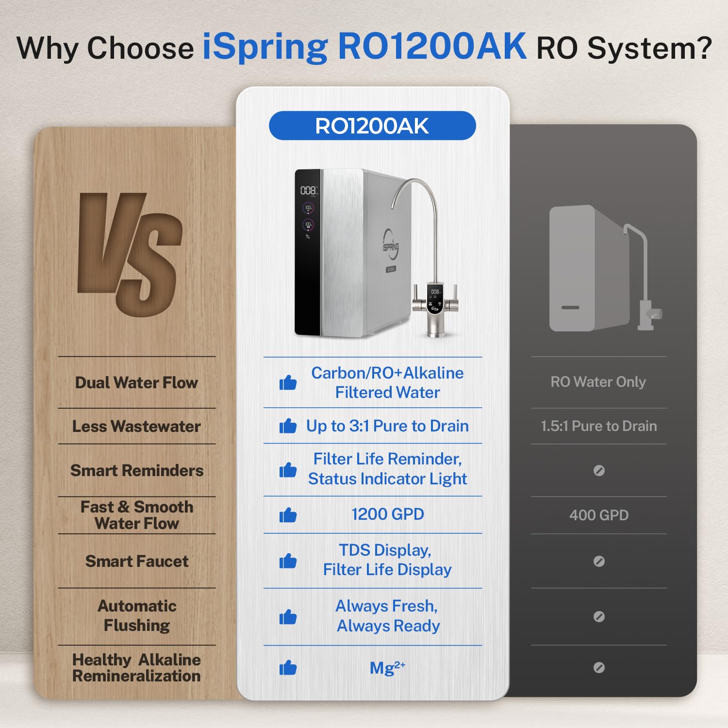 iSpring RO1200AK review,iSpring RO1200AK review and rating,is iSpring RO1200AK worth buying,iSpring RO1200AK review pros cons,iSpring RO1200AK review honest opinion,iSpring RO1200AK review verdict features evaluated through real use